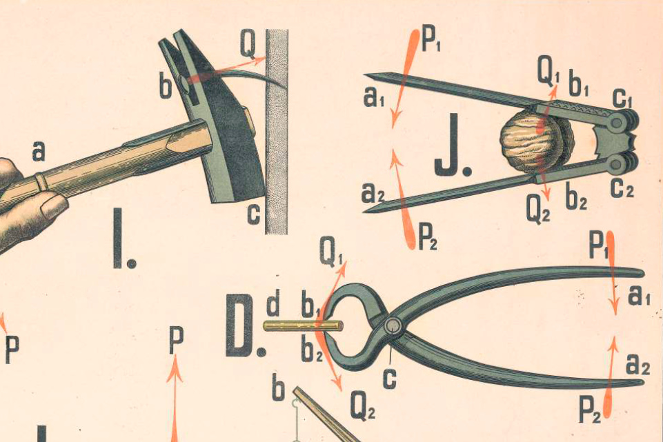 Ausschnitt aus Lehrtafel, die verschiedene Maschinen und physikalische Prinzipien anhand von Alltagswerkzeugen und -szenarien illustriert.
